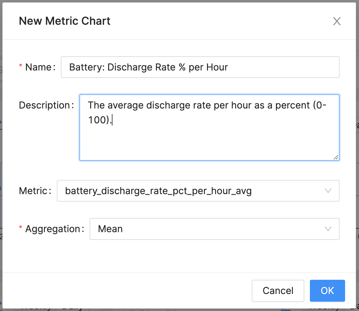 Android discharge rate per hour metric chart