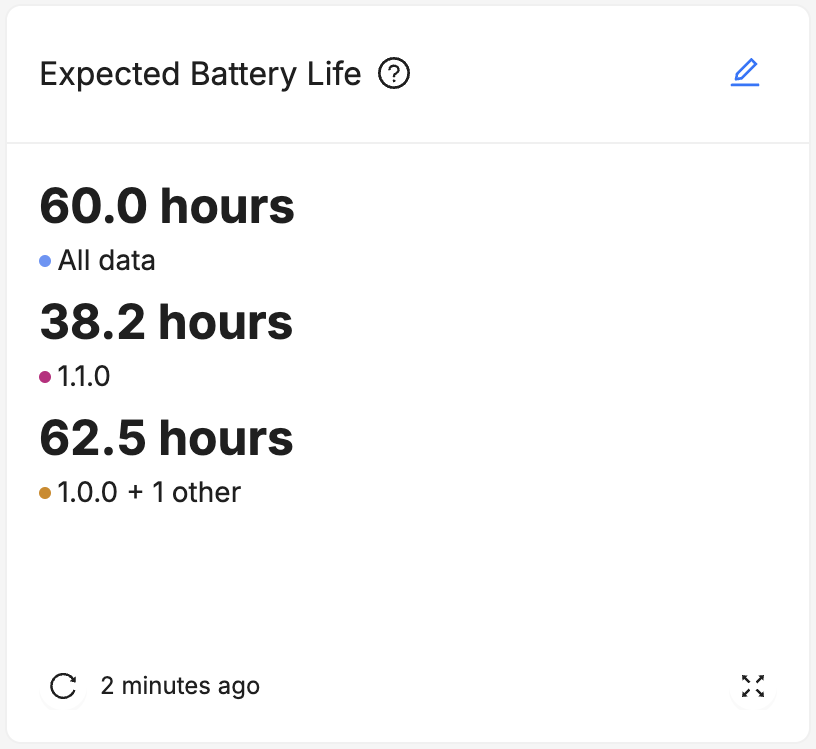 Expected Battery Life Card
