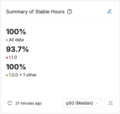 Stable Hours Card