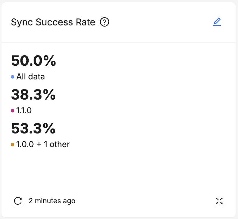 Sync Success % Card