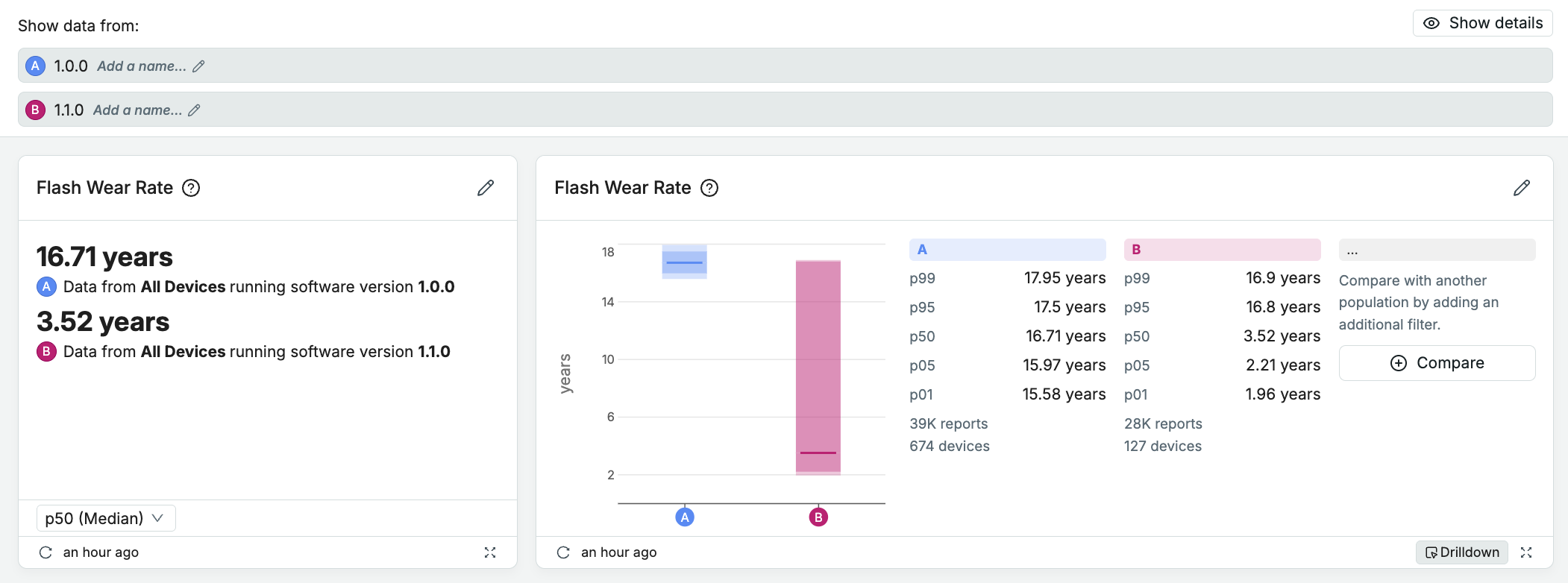 Flash Wear charts